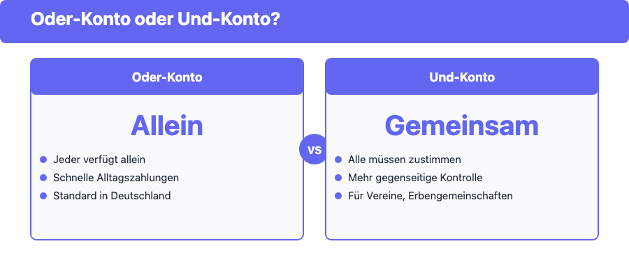 Vergleich: Oder-Konto oder Und-Konto: was ist der Unterschied