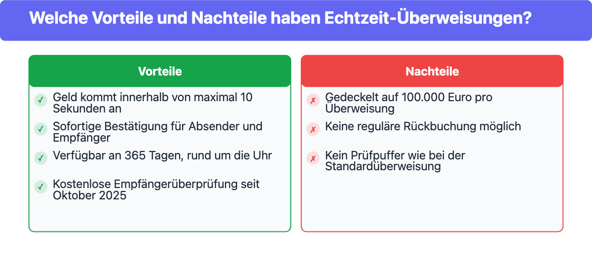 Vor- und Nachteile einer Echtzeitüberweisung im Überblick