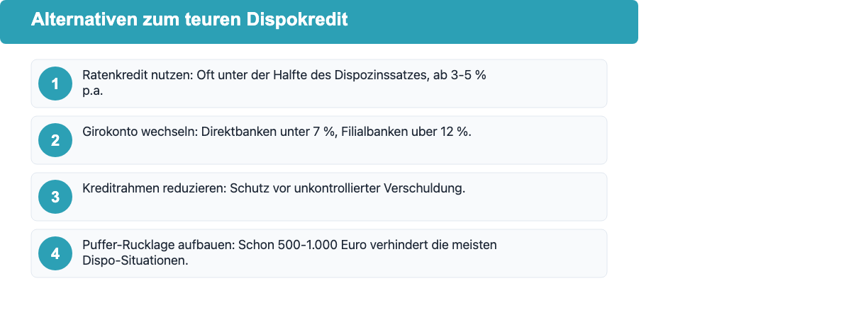 Vier Alternativen zum Dispozinsen: Ratenkredit, Girokonto-Wechsel, Rahmenreduzierung, Rücklage aufbauen