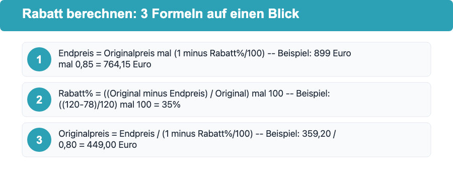 Infografik: Rabatt berechnen Formeln - Endpreis, Rabattsatz und Originalpreis zurückrechnen