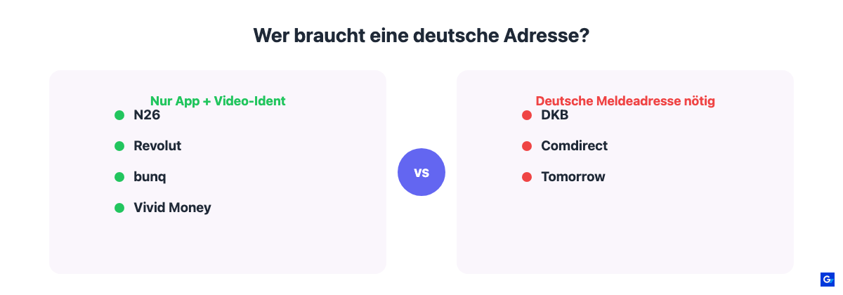 Vergleich: Anbieter ohne deutsche Meldeadresse gegen Anbieter mit Meldeadresse-Pflicht